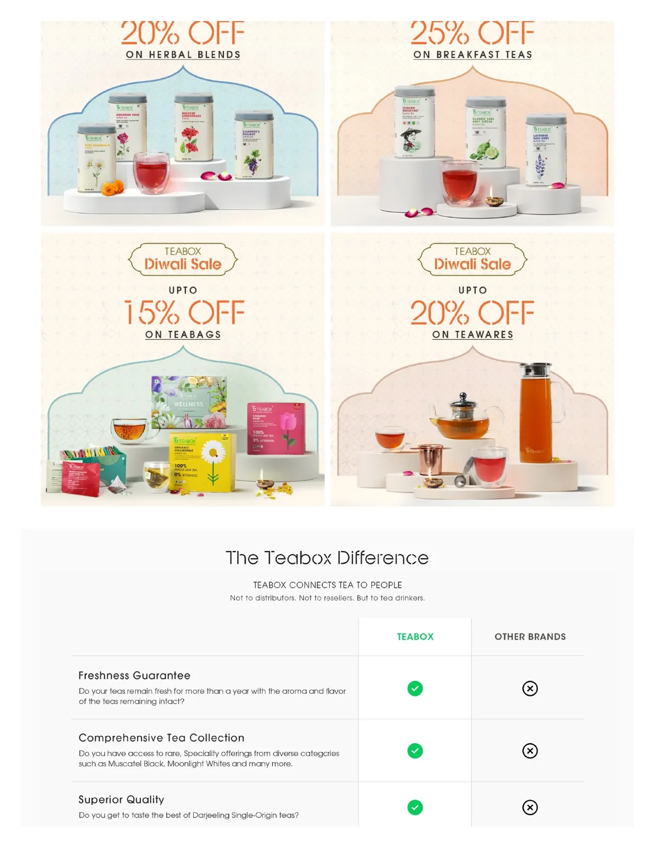 Renovación del sitio web de Teabox