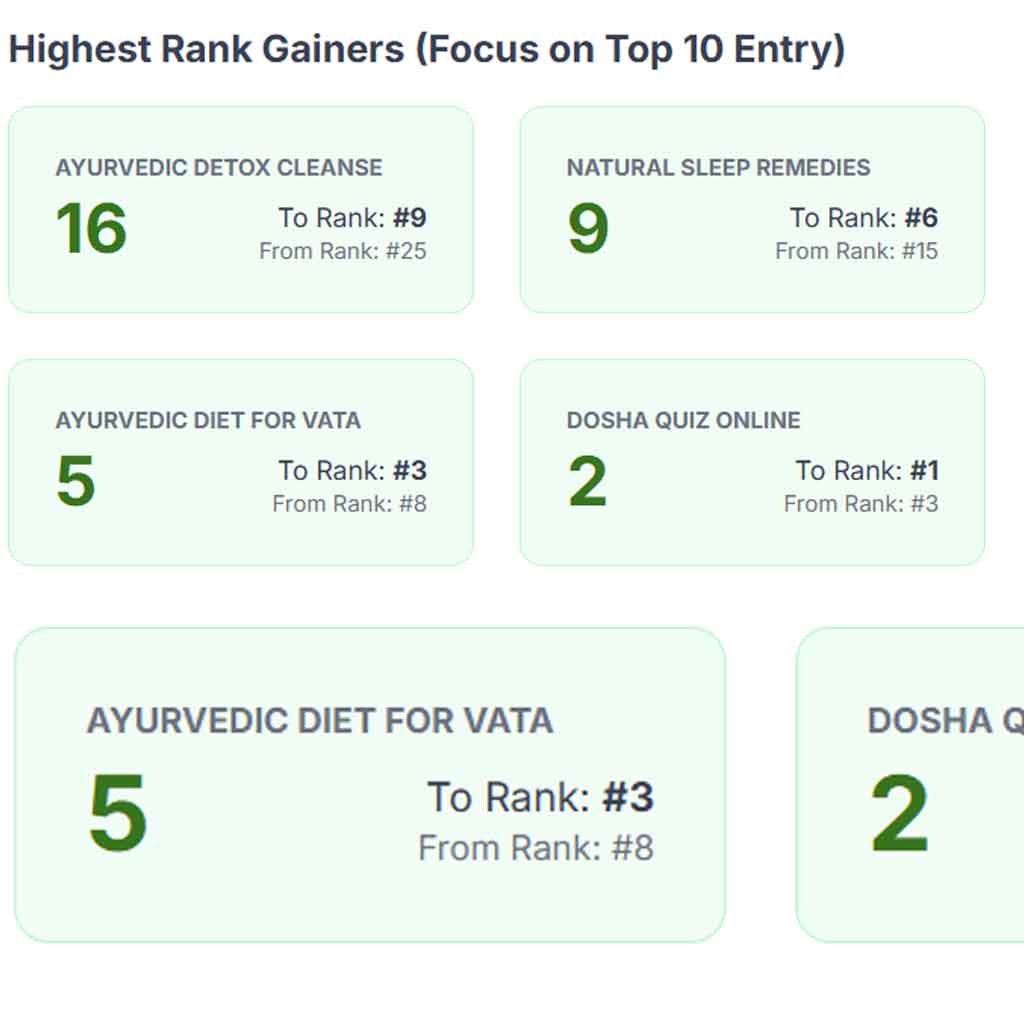 Sanatanjyoti — SEO Growth Case Study