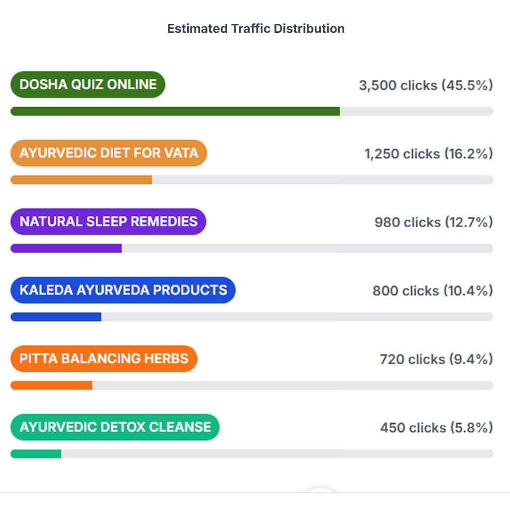 Sanatanjyoti — SEO Growth Case Study